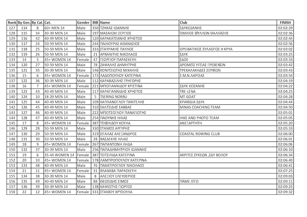 Κέρδισε τις εντυπώσεις το 1ο Kastra Mountain Trail (vid) runbeat.gr